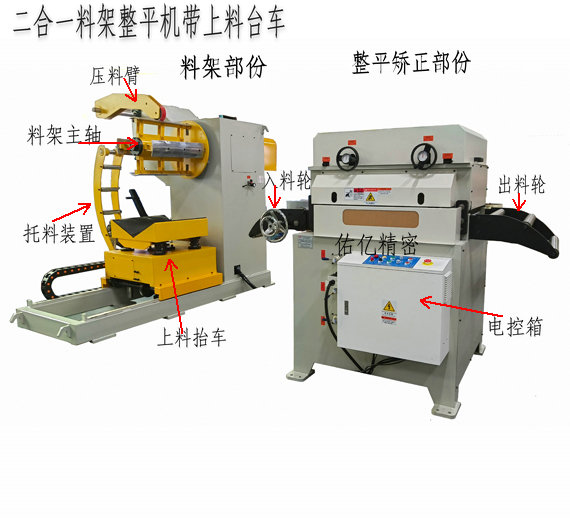 二合一材料整平機(jī)上滾輪座可掀開式設(shè)計(jì)有哪些好處？